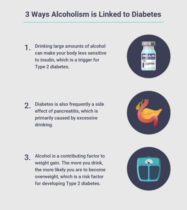 Alcohol & Diabetes - The Connection Between Alcohol & Blood Sugar