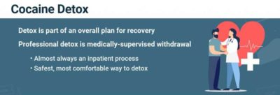 Cocaine Withdrawal: Symptoms, Timeline And Treatment | The Recovery Village