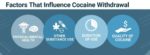 Cocaine Withdrawal: Symptoms, Timeline And Treatment | The Recovery Village