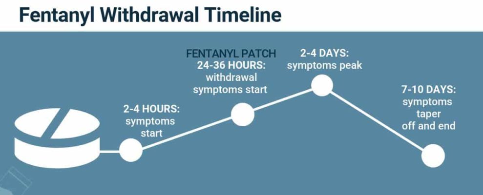 Fentanyl Withdrawal: Symptoms, Detox, Timeline And Treatment