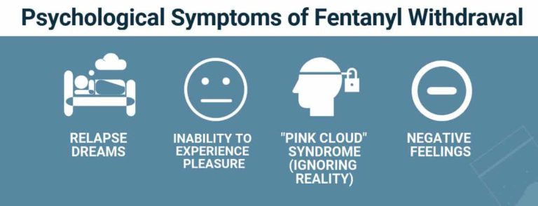 Fentanyl Withdrawal: Symptoms, Detox, Timeline And Treatment