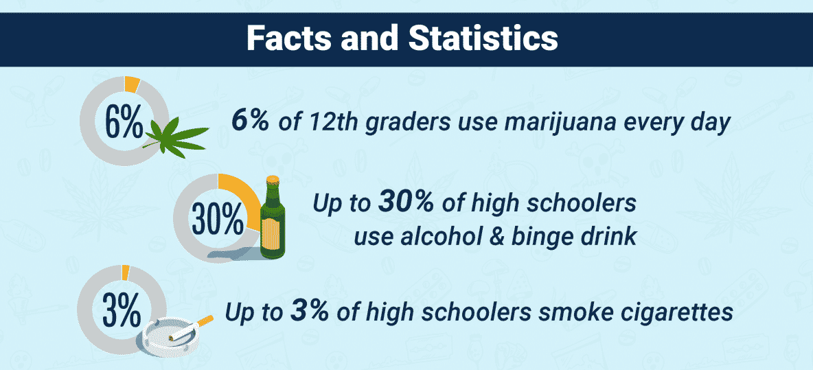 stop teen drug use