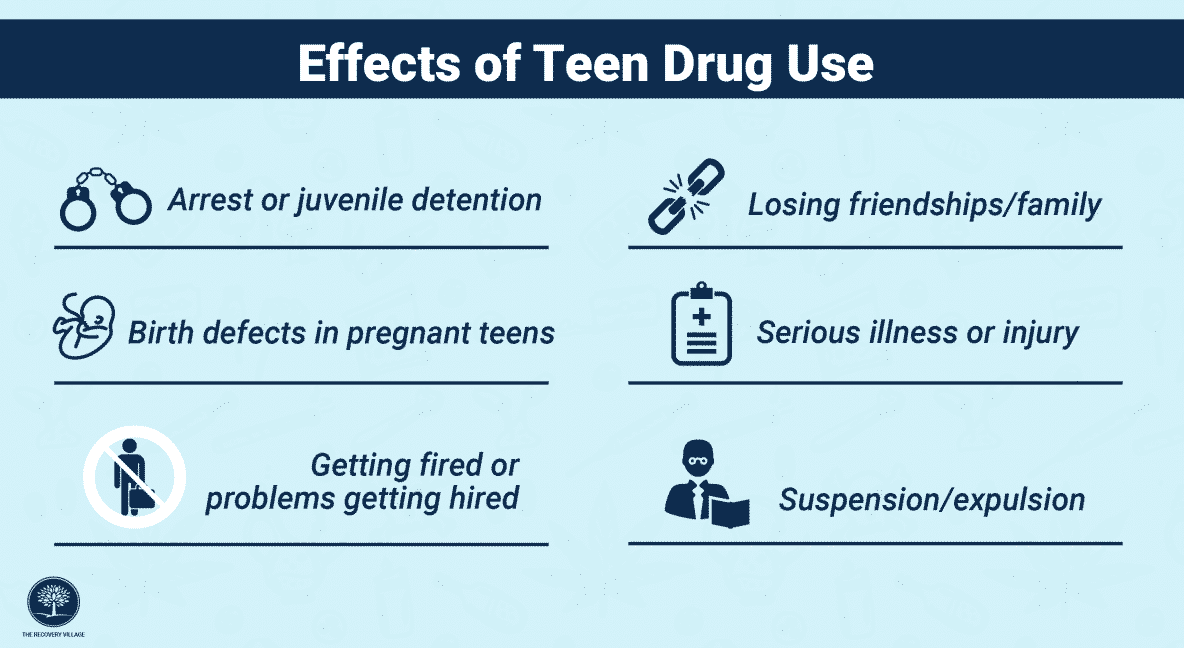 Should You Drug Test Your Teenager? (Pros and Cons)