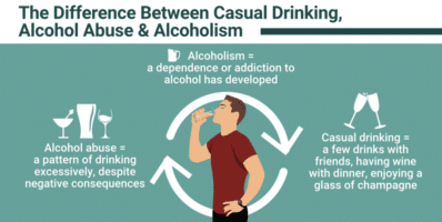 Am I An Alcoholic? 10 Warning Signs Of Alcoholism & How To Get Help