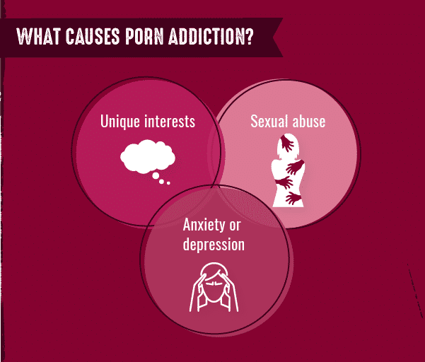 601px x 512px - Pornography Addiction: Types, Signs, Causes, Efffects and Treatment