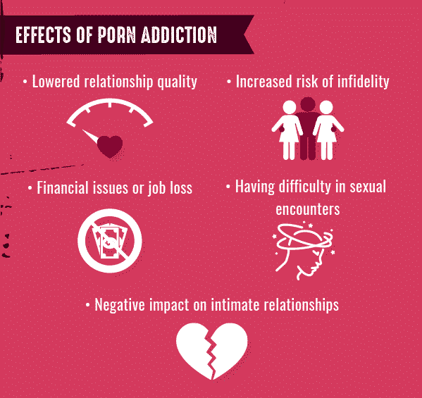 Addicted To Watching Porn - Pornography Addiction: Types, Signs, Causes, Efffects and Treatment