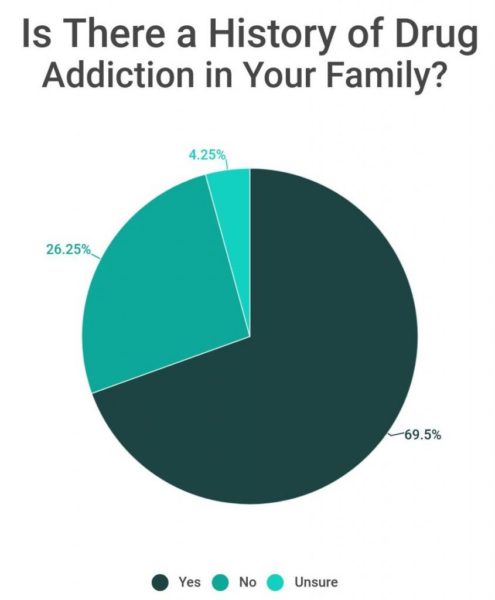 How Addiction Impacts The Family & How Family Can Support Recovery