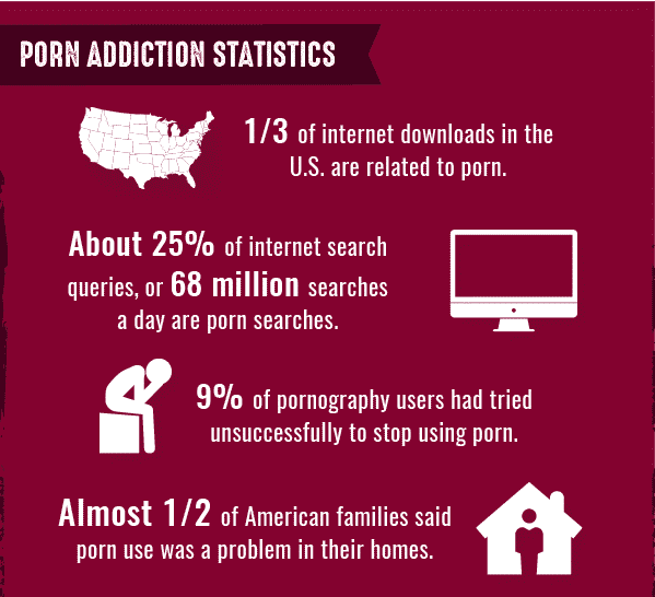 Internet Porn Addiction - Pornography Addiction: Types, Signs, Causes, Efffects and Treatment
