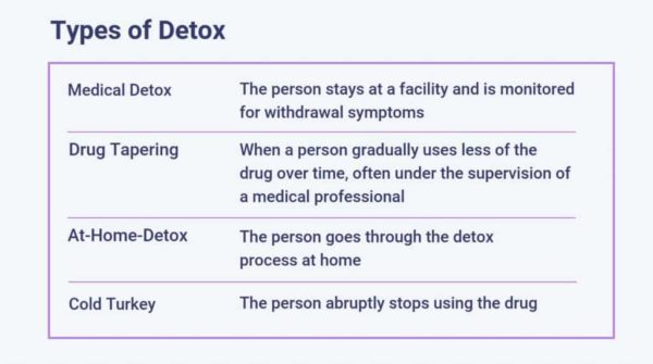 Drug Detox Near Me | The Recovery Village Has 12 Locations Nationwide