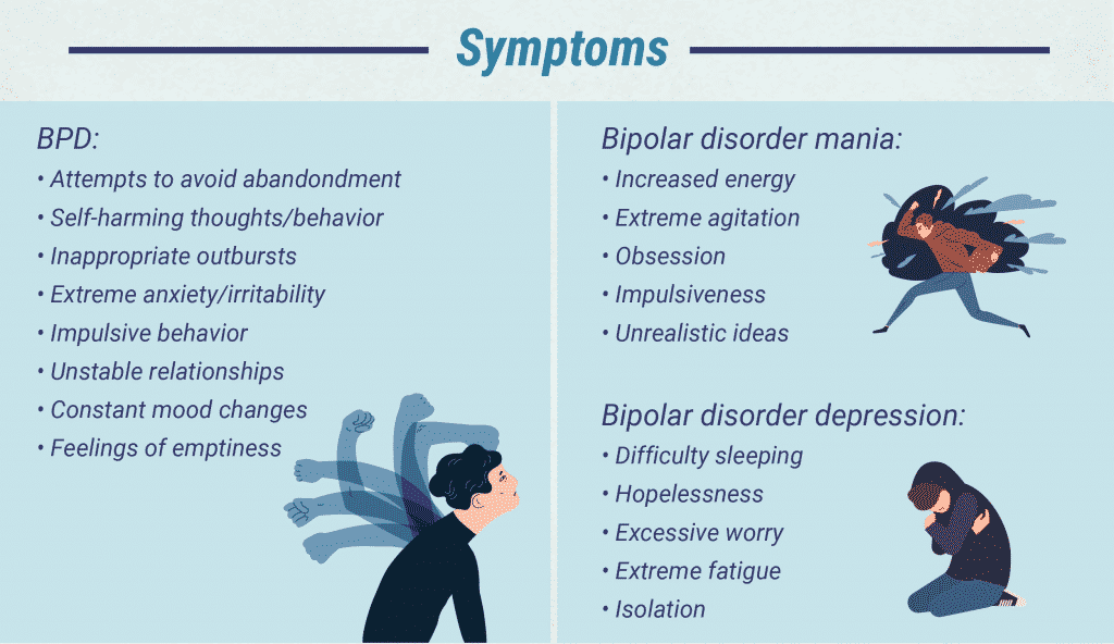 Borderline Personality Disorder Vs Bipolar Signs And Symptoms Of BPD