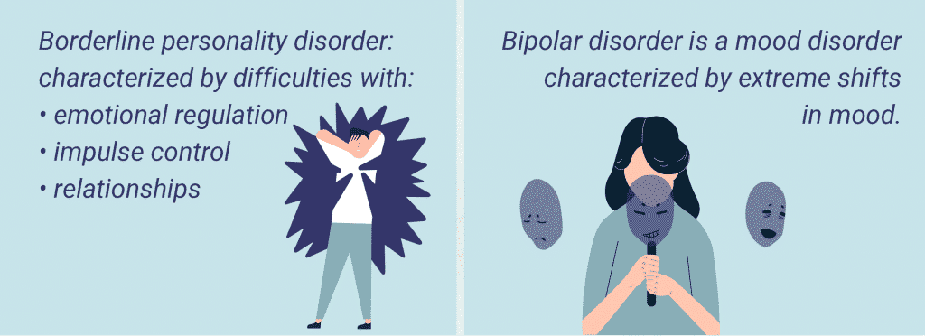 Borderline Personality Disorder Vs Bipolar Signs And Symptoms Of BPD