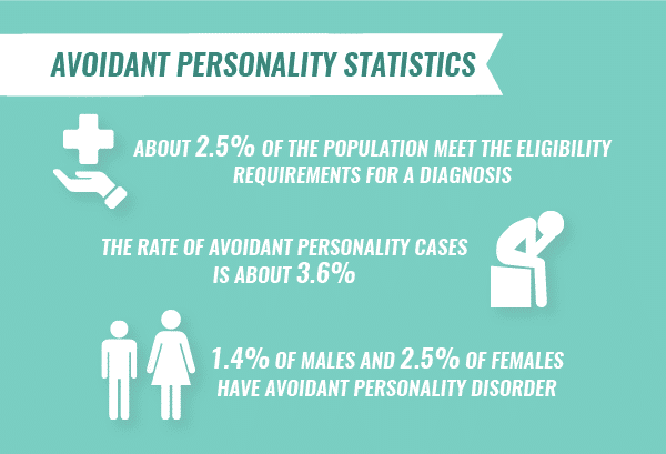 famous people with avoidant personality disorder