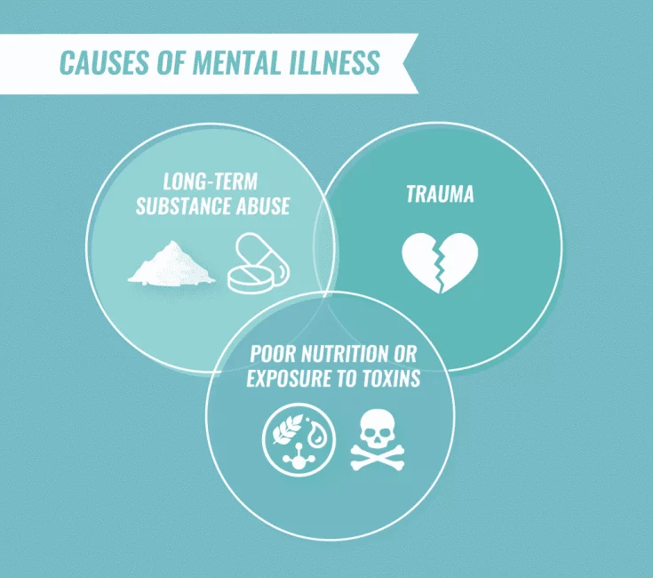 Mental Health Disorders What Is Mental Illness Diagnosis Statistics