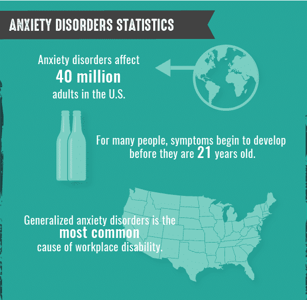 Generalized Anxiety Statistics.webp
