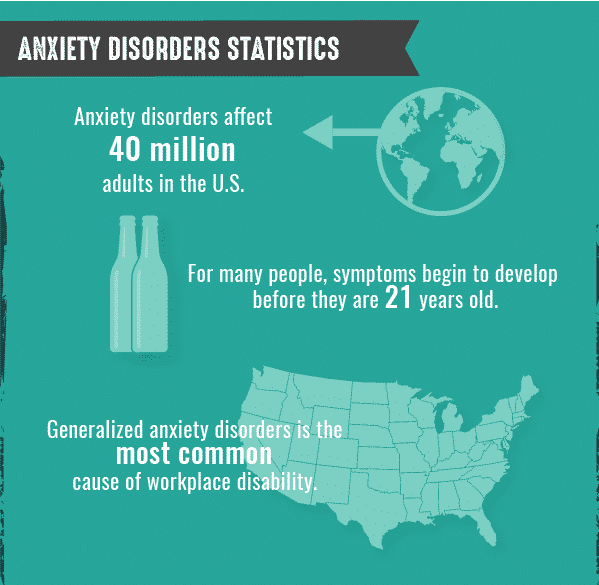 Generalized Anxiety By The Numbers Statistics And Facts You Should Know