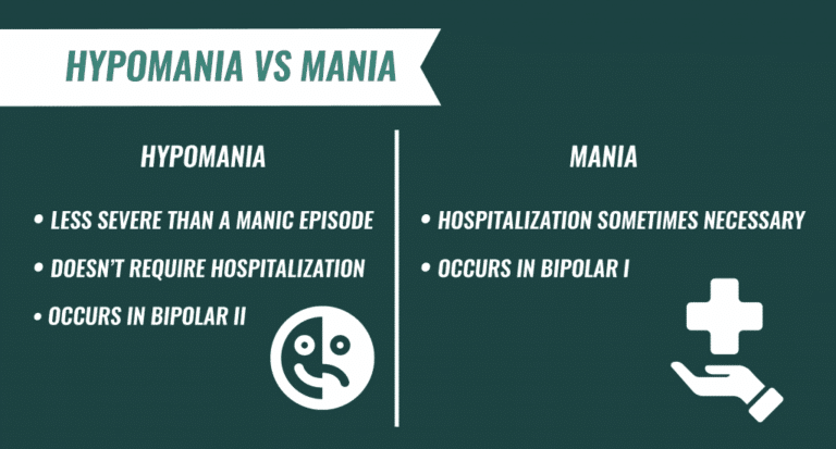 Hypomania Overview: Signs and Symptoms | Hypomania vs. Mania | Learn More