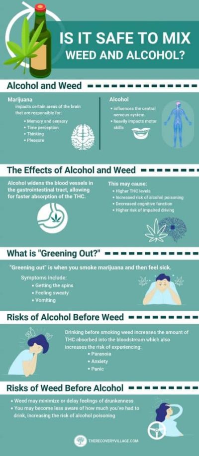 Is It Safe to Mix Alcohol & Marijuana? | The Recovery Village