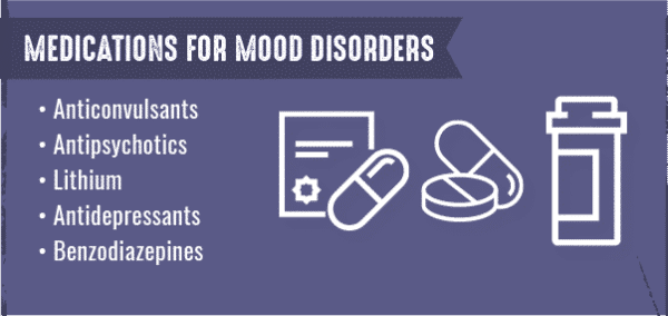 mood-disorders-treatment-medications-for-mood-disorders-learn-more