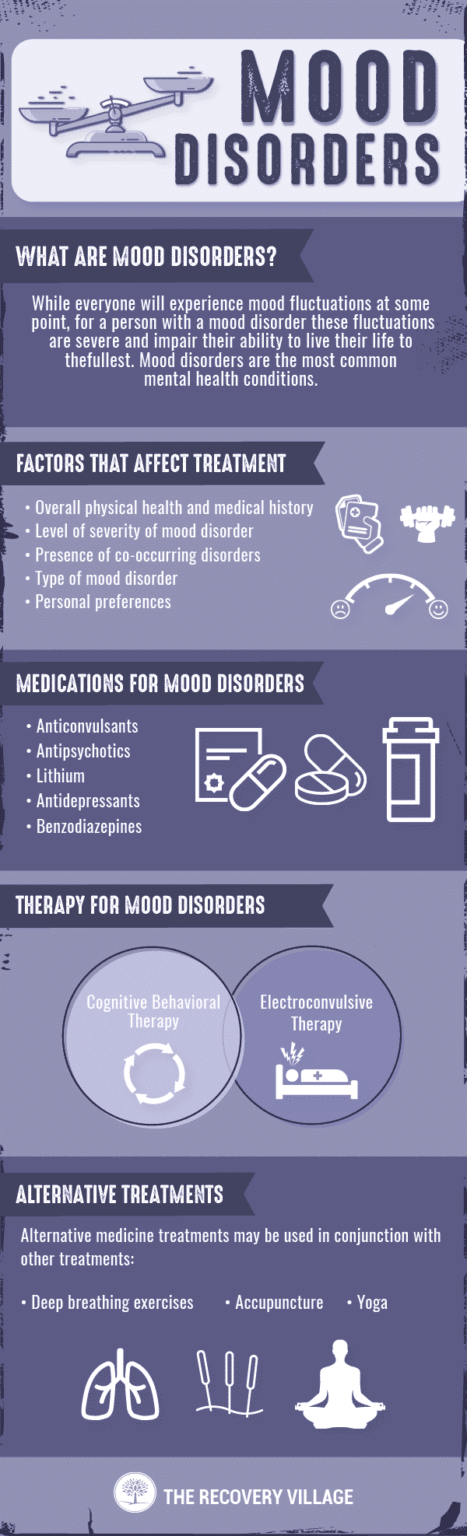 mood-disorders-treatment-medications-for-mood-disorders-learn-more