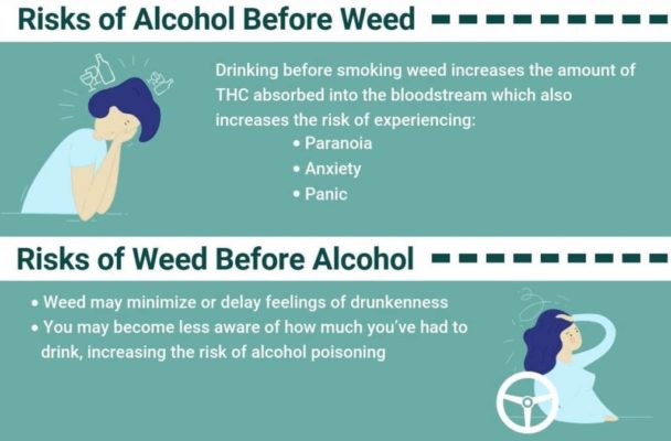 Is It Safe To Mix Alcohol & Marijuana? | The Recovery Village