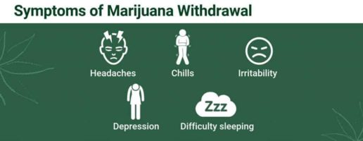 marijuana-withdrawal-detox-signs-symptoms-treatment-more