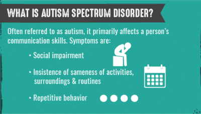 Autism Spectrum Disorder | Signs, Symptoms and Risks | All You Need to Know