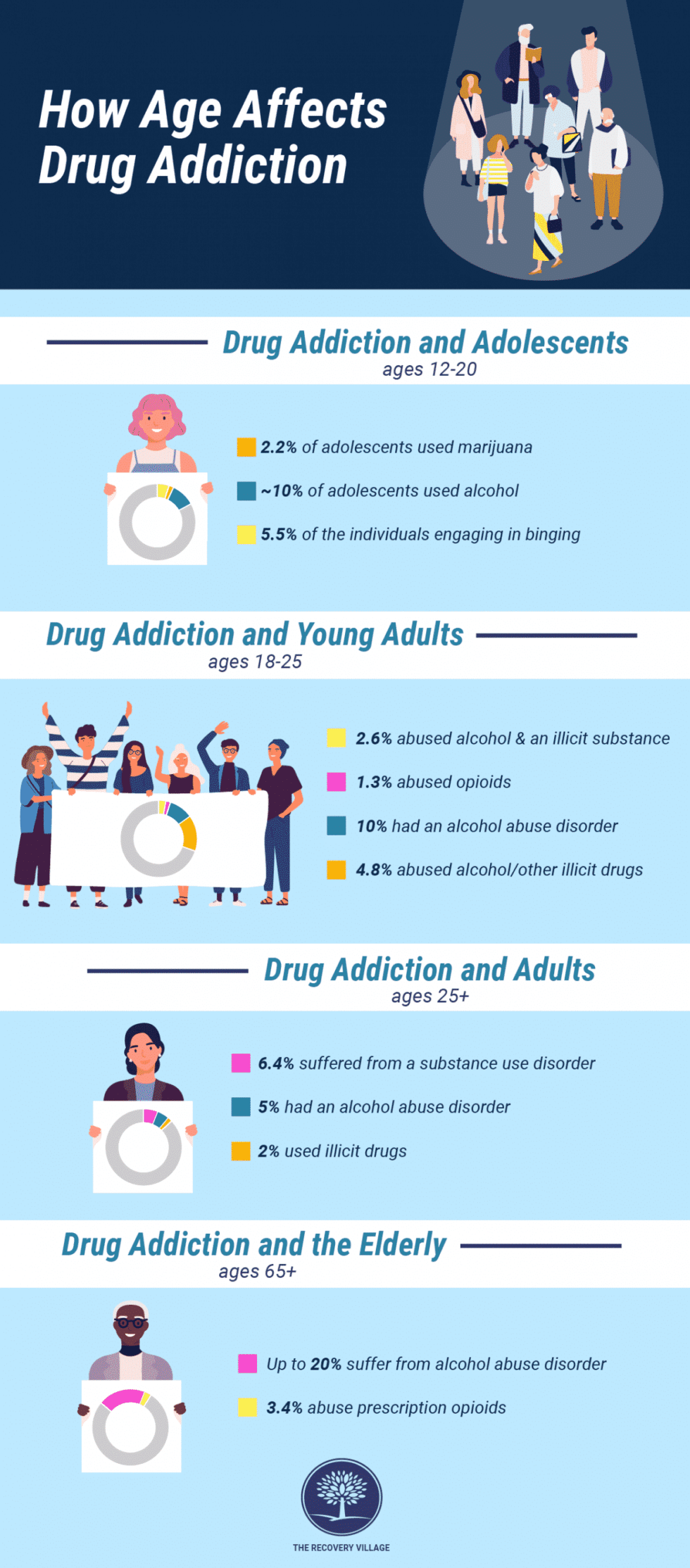 What's The Relationship Between Age and Drug and Alcohol Addiction?