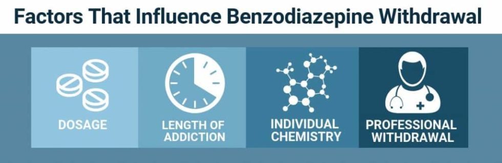 Benzodiazepine Withdrawal Symptoms Timeline And Detox Learn More