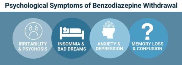 Benzodiazepine Withdrawal Symptoms Timeline And Detox Learn More