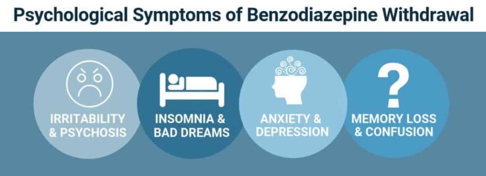 Benzodiazepine Withdrawal Symptoms, Timeline & Detox | Learn More