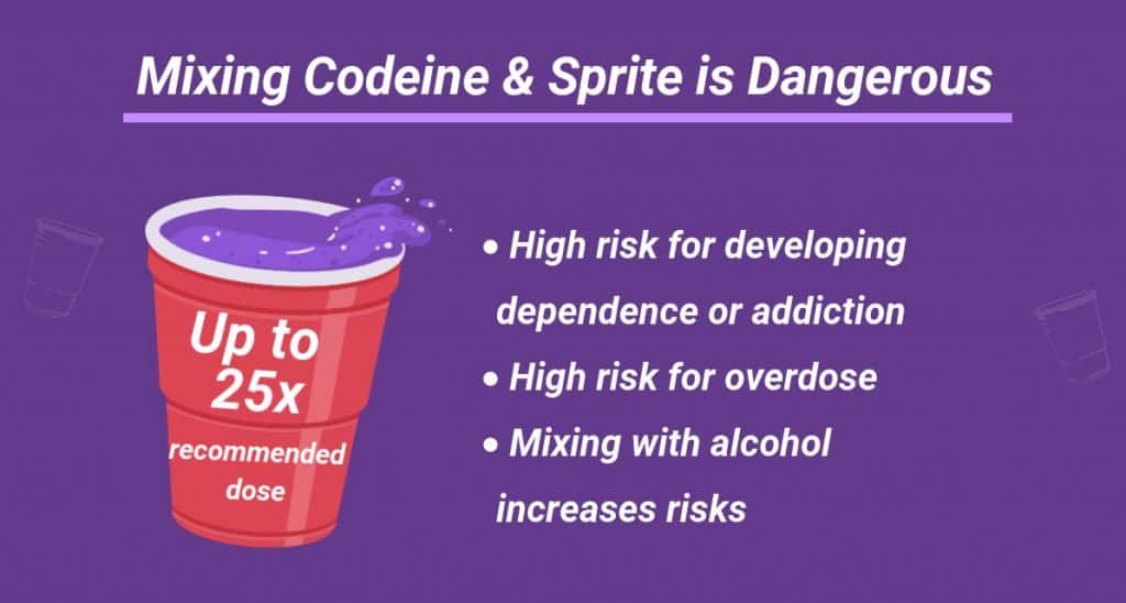 Codeine & Sprite (Purple Drank or Lean): Effects, Risks & Drug Test  Detection
