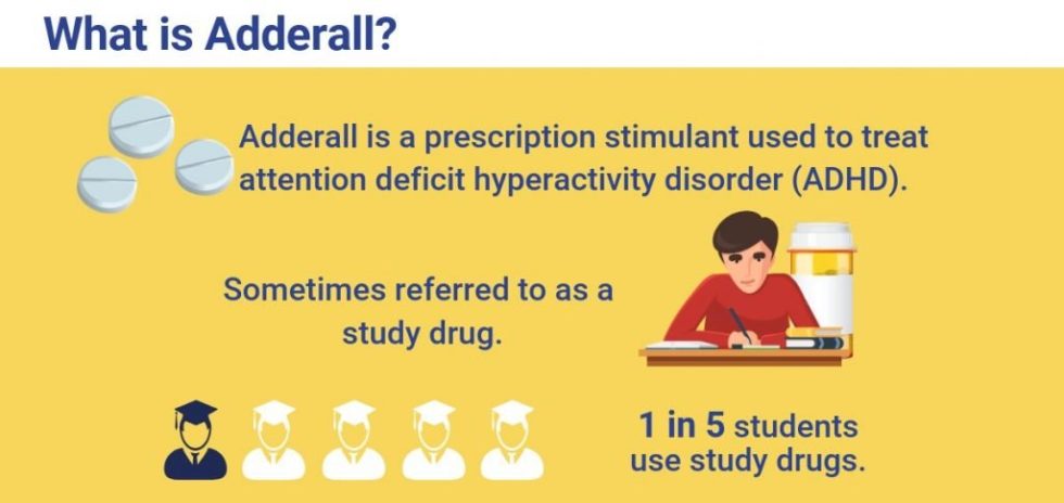 thesis drug adderall