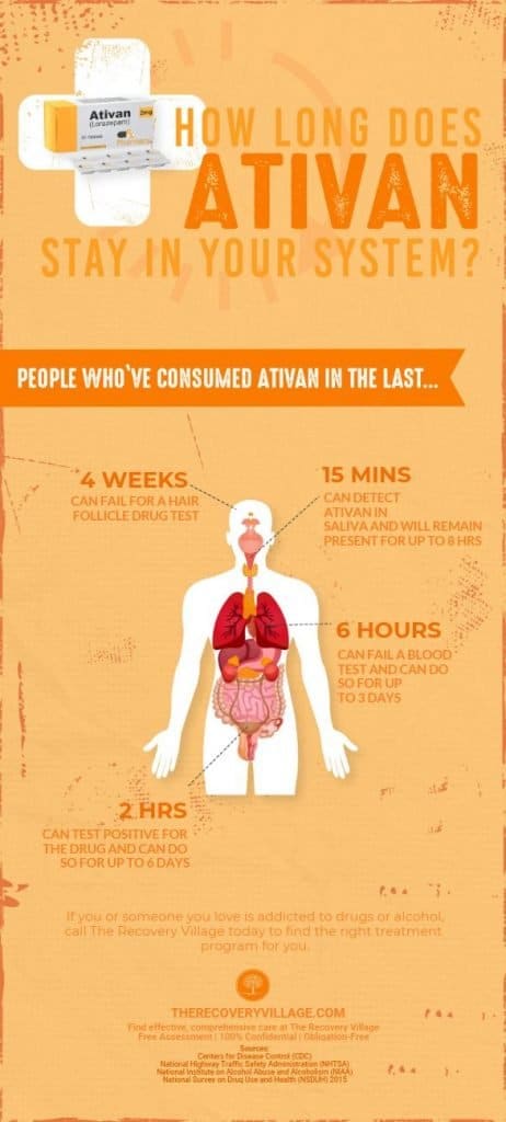 How Long Does Ativan (Lorazepam) Stay In Your System (Urine, Blood 